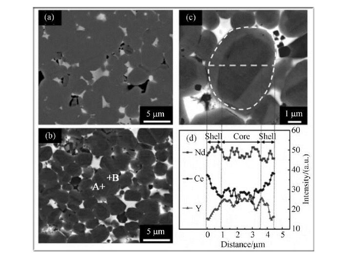 技術(shù)的改進(jìn)，速凝鑄片技術(shù)