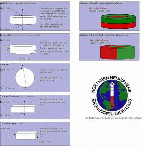 磁鐵采購術(shù)語(yǔ)指南