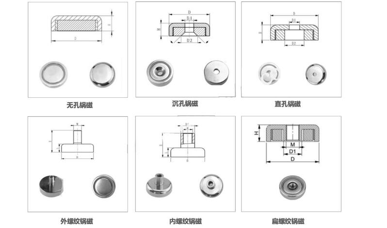 什么是鍋形磁鐵，干什么用的