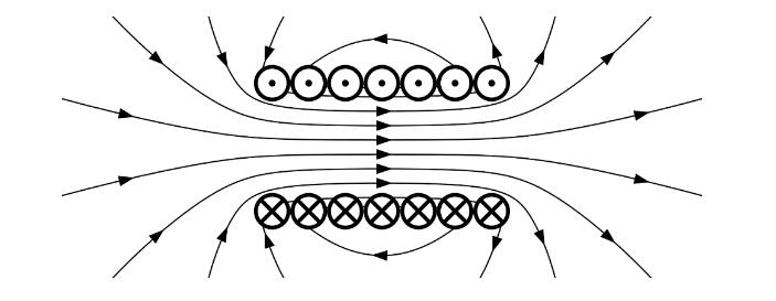什么是磁性，磁鐵是如何工作的