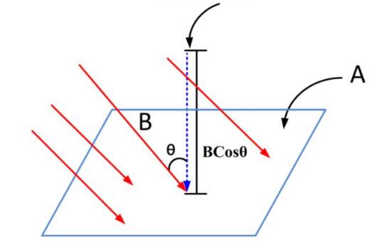 磁鐵為什么可以吸引鐵？