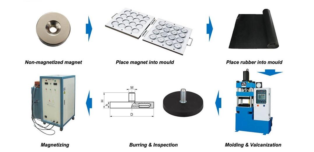 磁鐵的機加工你知道多少？