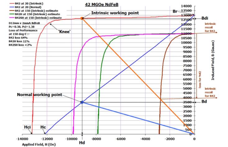 橡膠磁條的制作工藝與其他制品區別